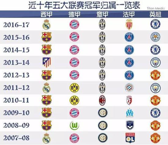 一代的崛起